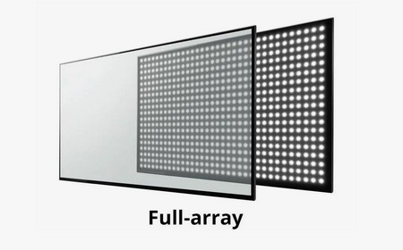 Подсветка телевизора LG Full Array LED